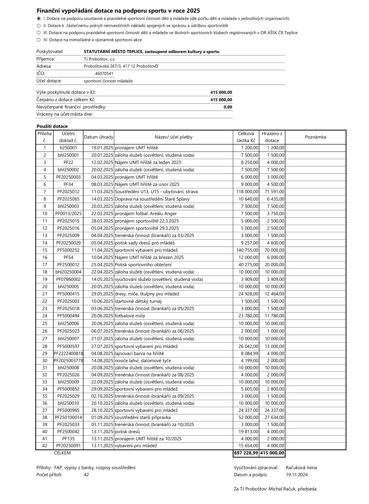 Vyúčtování dotace - Teplice 2025
